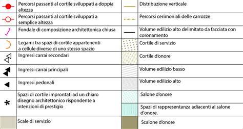 schemi descrittivi di pancia a punta vs tonda