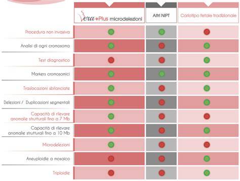Confronto Bi-test vs DNA fetale