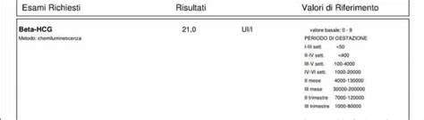 Analisi Beta-HCG: integrazione diagnostica
