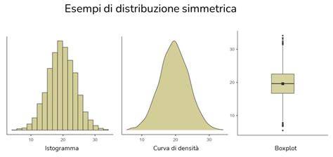 grafico distribuzione tempo parto