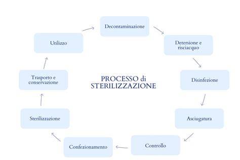 impianti sterilizzazione per l'infanzia