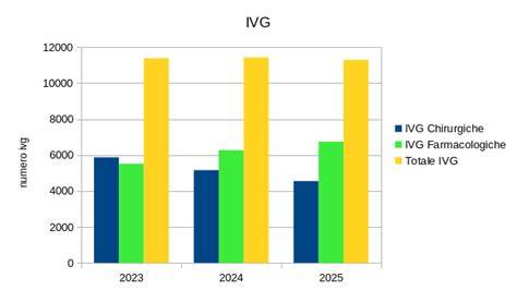 grafico flusso percorso IVG in Italia