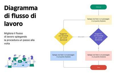 schema flusso di assunzione Dicodral Liquido